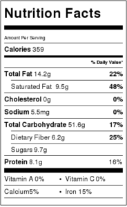 3-Ingredient Stovetop Granola, nutrition facts | VeganPetite.com